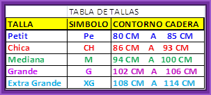 Tablas Medidas de tallas petit - chica - mediana - grande y extra grande