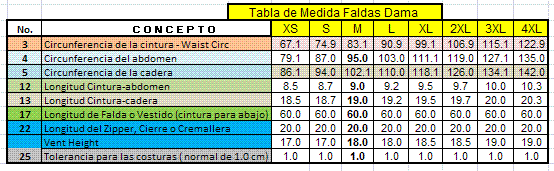 Medidas para moldes de faldas