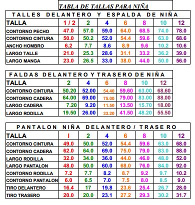 Las tablas de bebas y niñas corresponde a los moldes base avanzados.