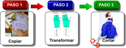 Sistema de transformacion de patrones en 3 pasos