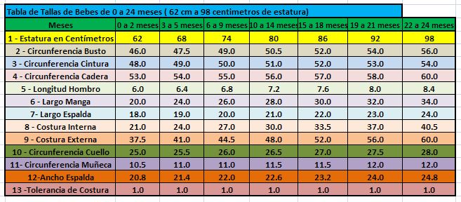 Coleccion de Moldes de Ropita infantil