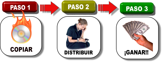 Ingresos con el Pack de Negocio Creamoda