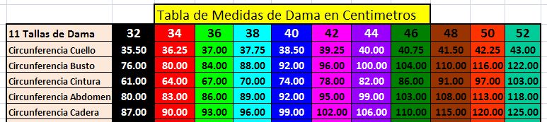 Medidas principales del cuerpo de dama para seleccionar la talla corecta