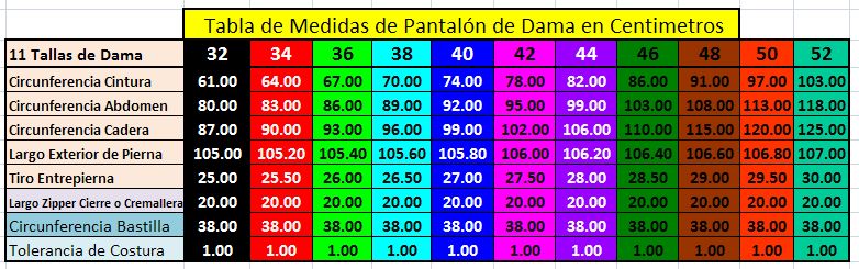 Tabla de Medidas y Tallas para Pantalon de Dama