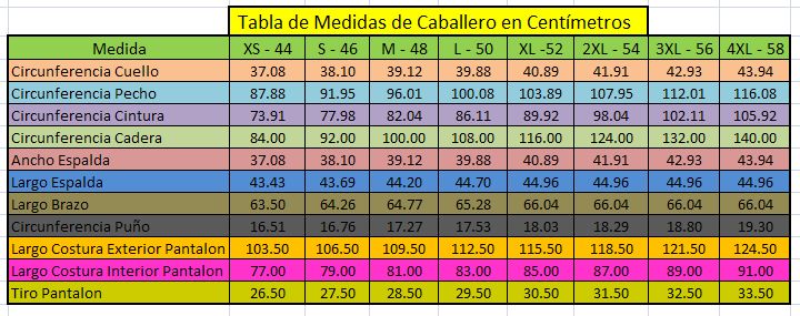 Tabla de tallas y medidas americanas de Caballero