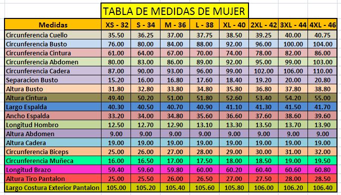 Tabla de tallas y medidas para elaborar y confeciconar ropa de Mujer