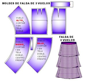 Tallaje para confeccionar falda de tres vuelos.