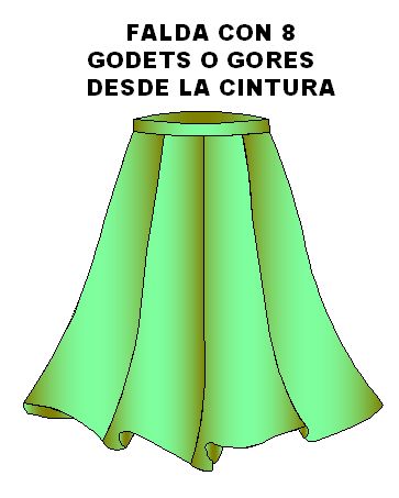 Tallaje de falda 8 godets o gores desde cintura