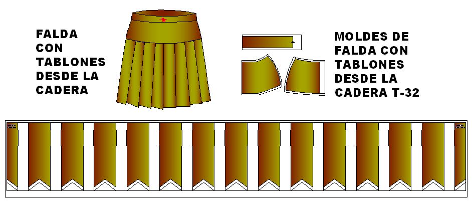 Tallaje de moldes de falda con tablones o tablones