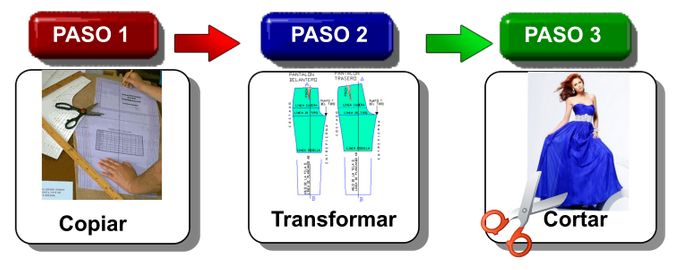 Patroneo en todas las tallas