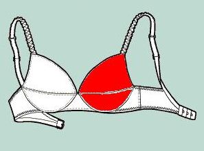 Bra_cup_sacaling_factors_factores_de_escala_de_copa_brasier